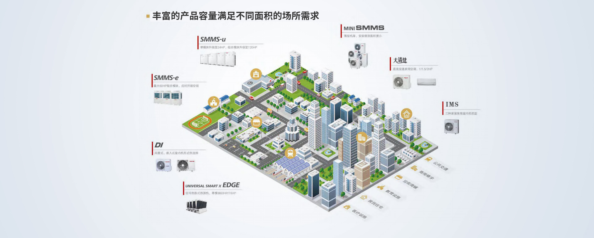 寫字樓中央空調工程